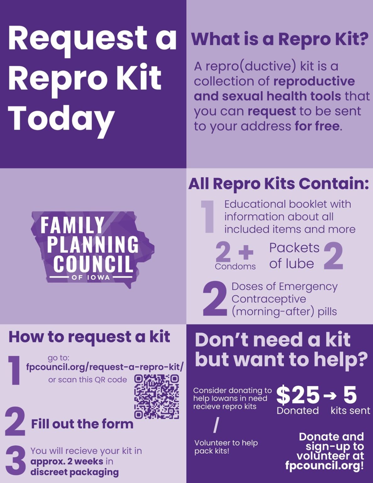 Aauw Repro Kit Request Information 